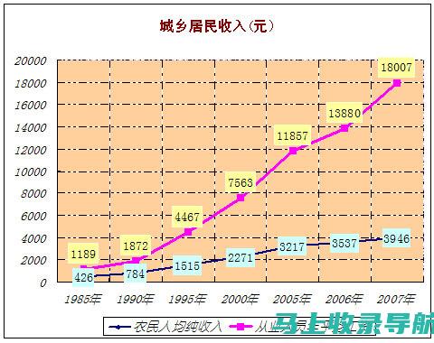 城市差异对薪酬的影响：不同城市外卖站长的月薪对比