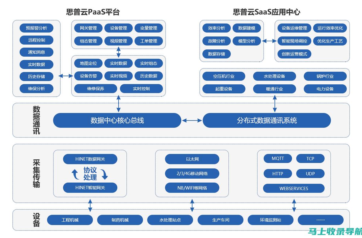 深度分析：站长如何利用安卓统计提升用户体验